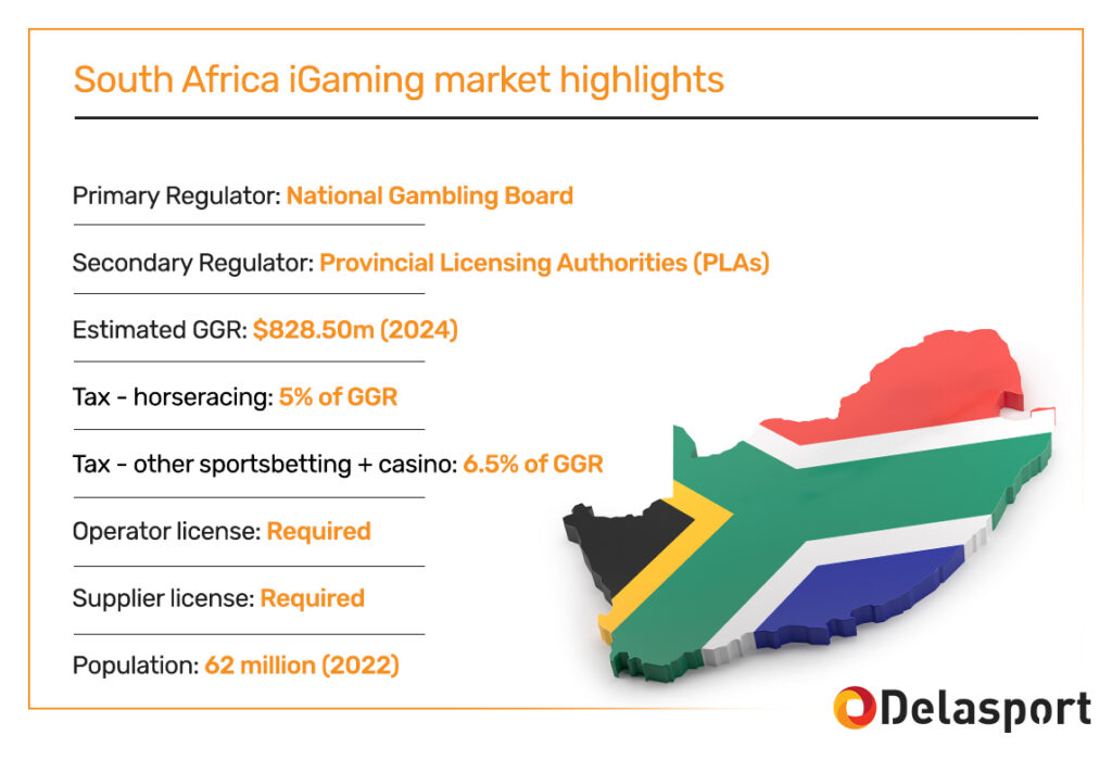South Africa iGaming Market Overview